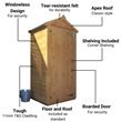 BillyOh Tongue and Groove Sentry Box Petite